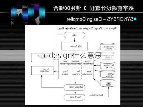 ic design什么意思