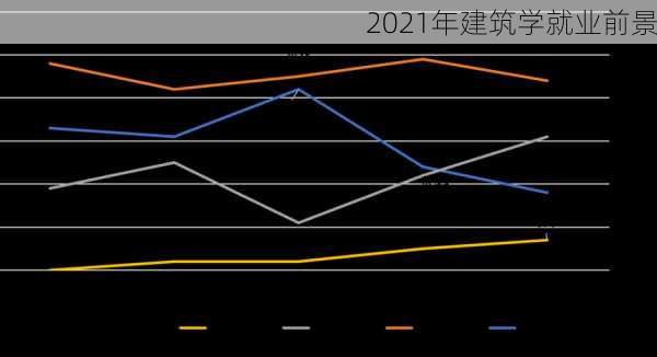 2021年建筑学就业前景