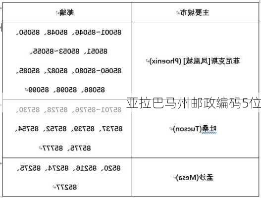 亚拉巴马州邮政编码5位