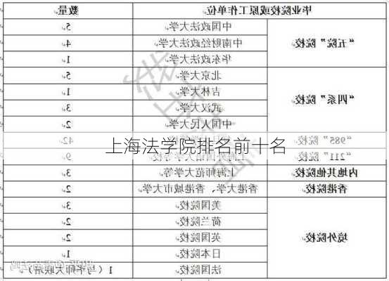 上海法学院排名前十名