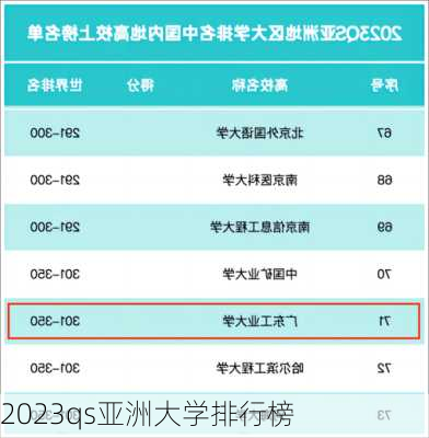 2023qs亚洲大学排行榜