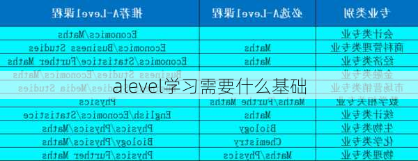 alevel学习需要什么基础