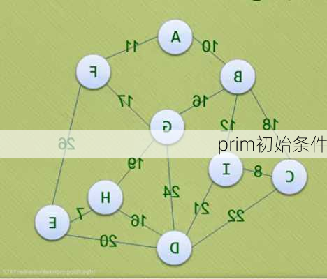 prim初始条件