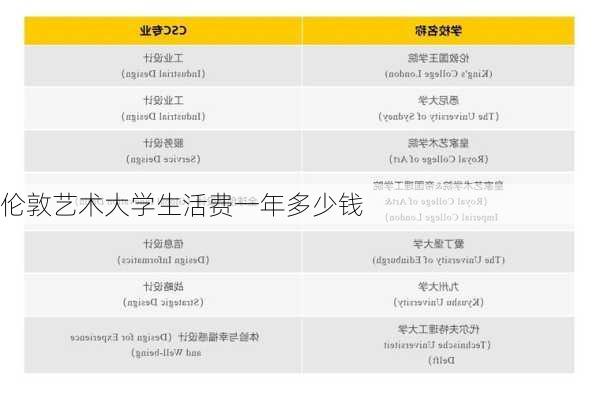 伦敦艺术大学生活费一年多少钱