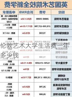 伦敦艺术大学生活费一年多少钱