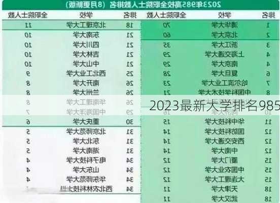 2023最新大学排名985