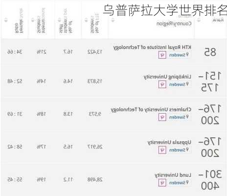 乌普萨拉大学世界排名