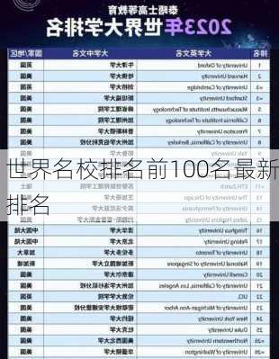 世界名校排名前100名最新排名