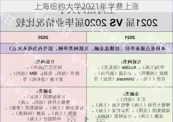 上海纽约大学2021年学费上涨