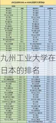 九州工业大学在日本的排名