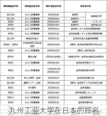 九州工业大学在日本的排名