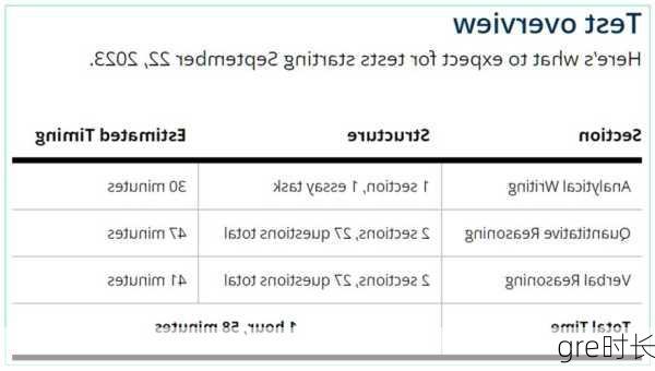 gre时长