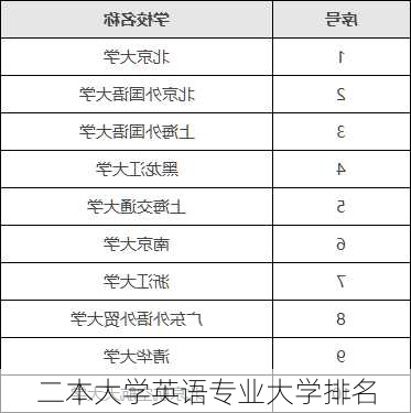 二本大学英语专业大学排名