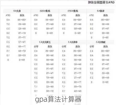 gpa算法计算器