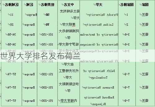 世界大学排名发布荷兰