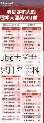 ubc大学世界排名软科