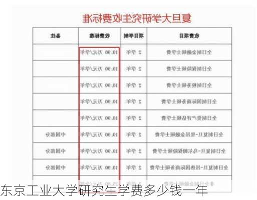 东京工业大学研究生学费多少钱一年