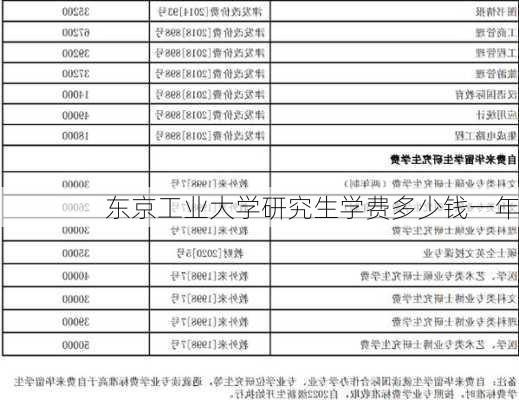 东京工业大学研究生学费多少钱一年