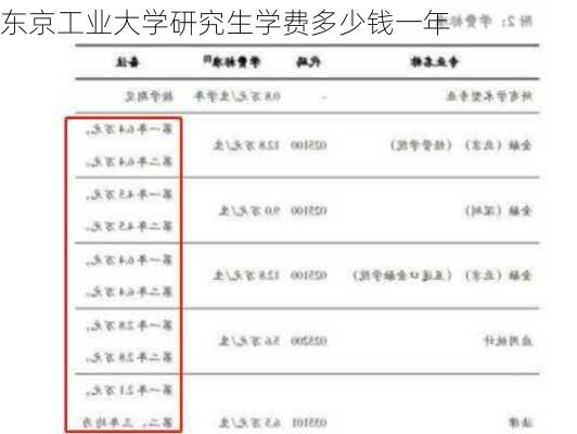 东京工业大学研究生学费多少钱一年