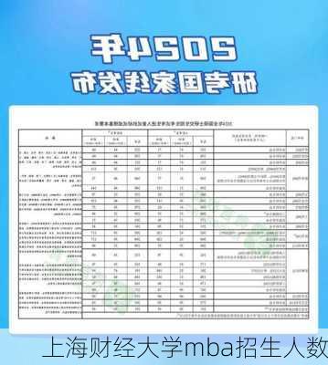 上海财经大学mba招生人数