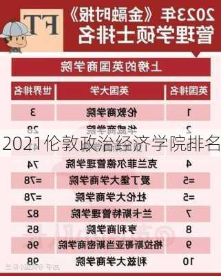 2021伦敦政治经济学院排名