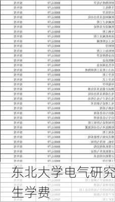 东北大学电气研究生学费