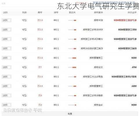 东北大学电气研究生学费