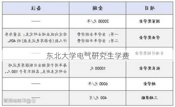 东北大学电气研究生学费