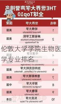 伦敦大学学院生物医学专业排名