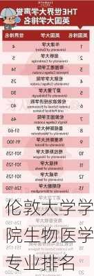 伦敦大学学院生物医学专业排名