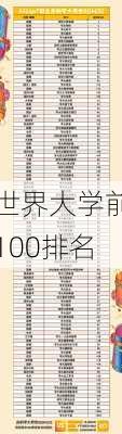 世界大学前100排名