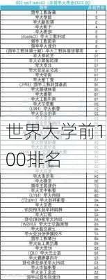 世界大学前100排名