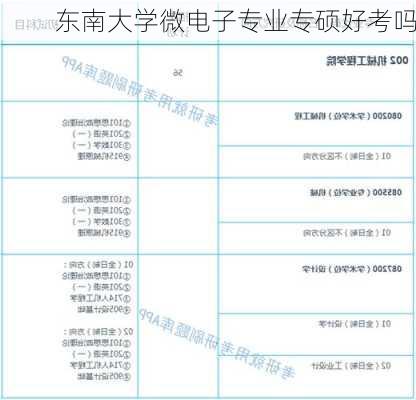 东南大学微电子专业专硕好考吗