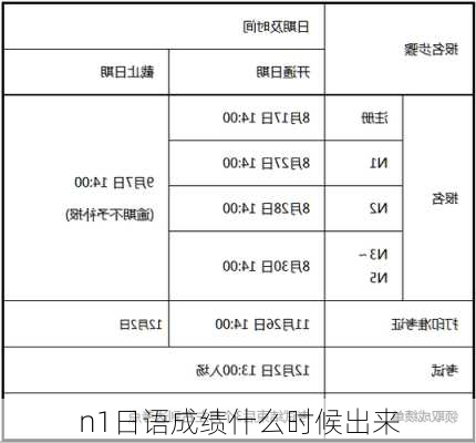 n1日语成绩什么时候出来