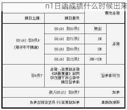 n1日语成绩什么时候出来