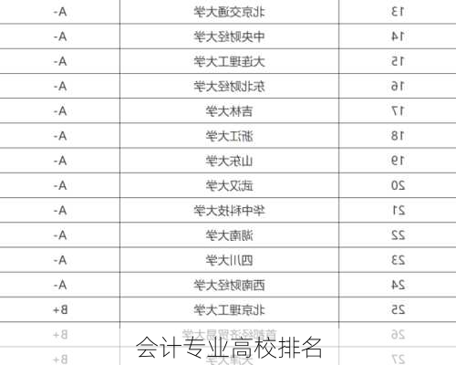 会计专业高校排名