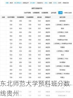 东北师范大学预科班分数线贵州