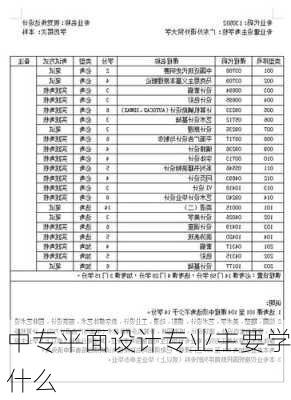 中专平面设计专业主要学什么