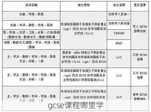 gcse课程哪里学