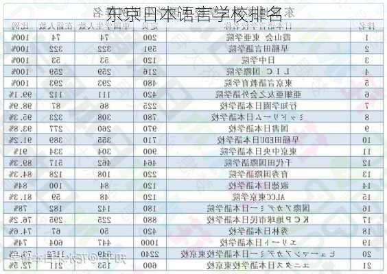 东京日本语言学校排名