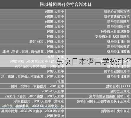 东京日本语言学校排名