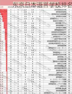 东京日本语言学校排名