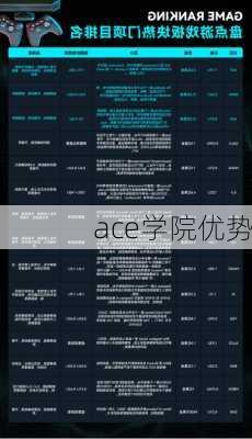 ace学院优势