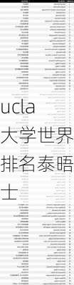 ucla大学世界排名泰晤士