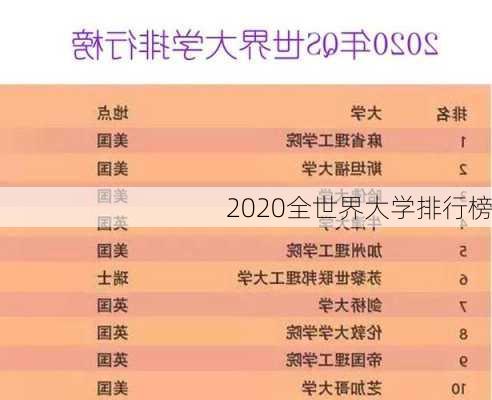 2020全世界大学排行榜