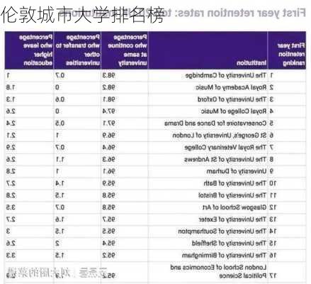 伦敦城市大学排名榜