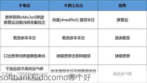 softbank和docomo哪个好