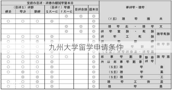 九州大学留学申请条件