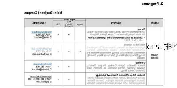 kaist 排名