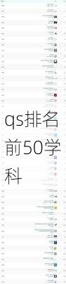 qs排名前50学科